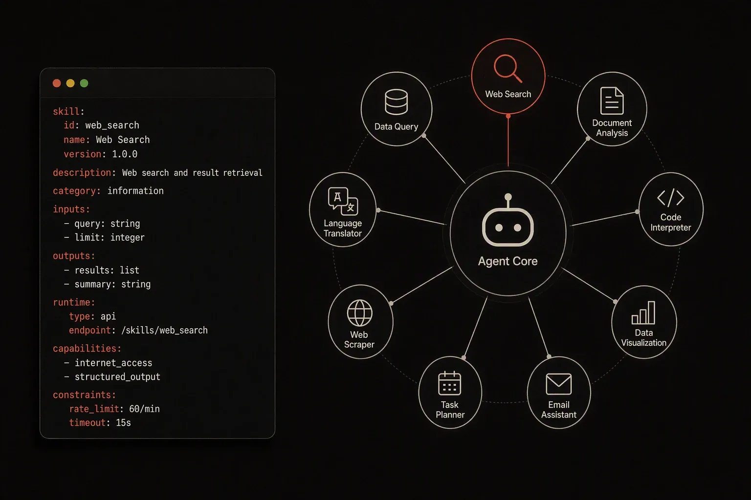 OpenClaw Custom Skills hero