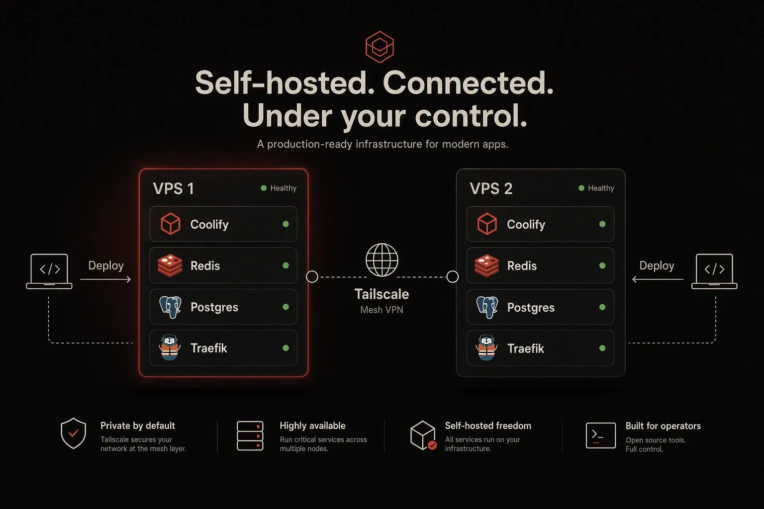 VPS Infrastructure